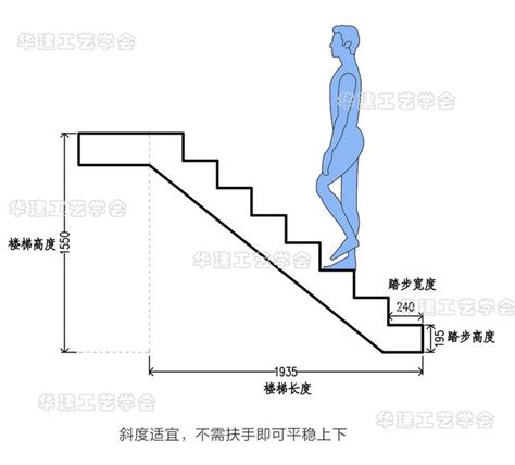 樓梯要求|公共樓梯設計規範 公共樓梯設計標準和要求